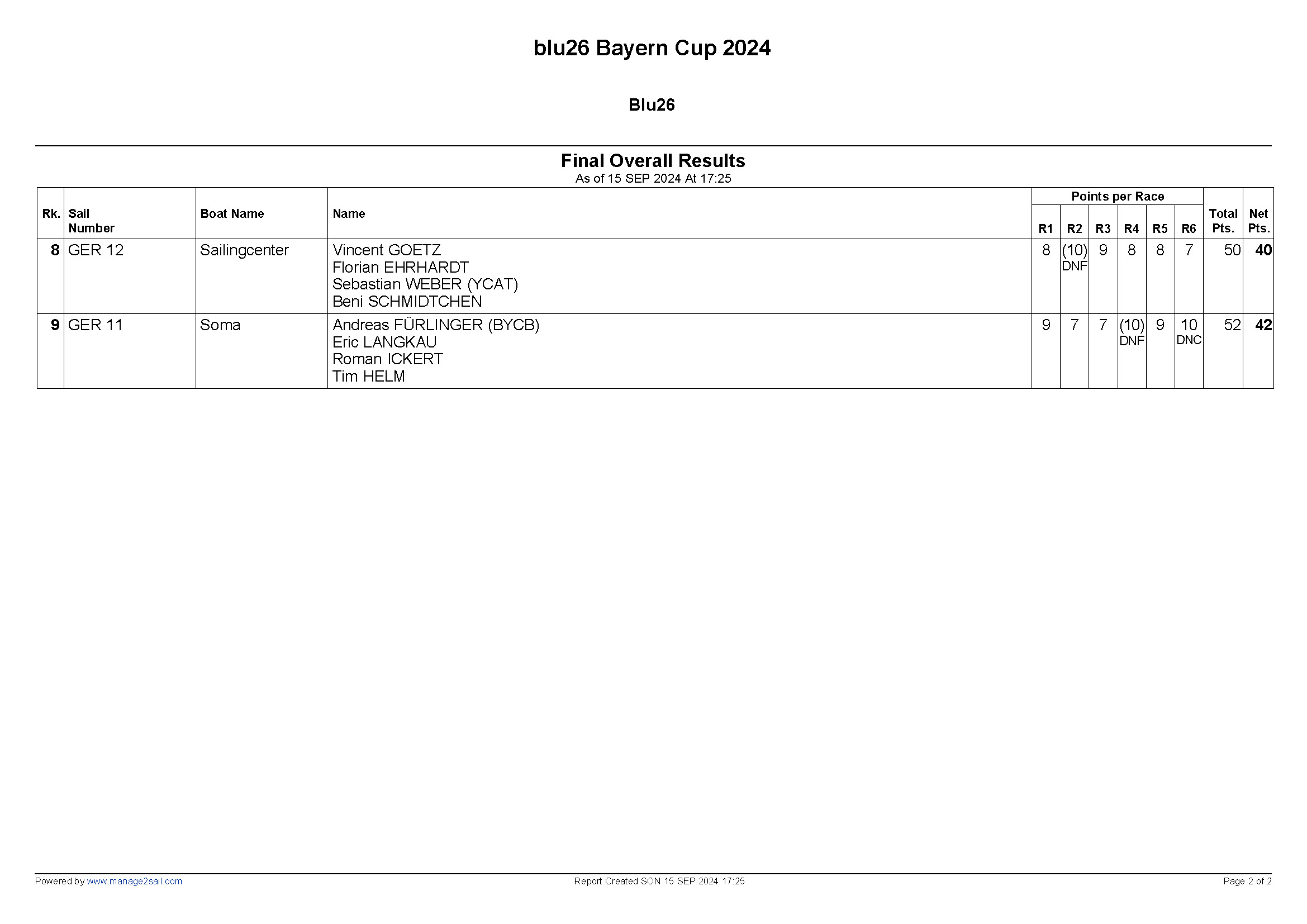 blu26 overall results 20 Seite 2